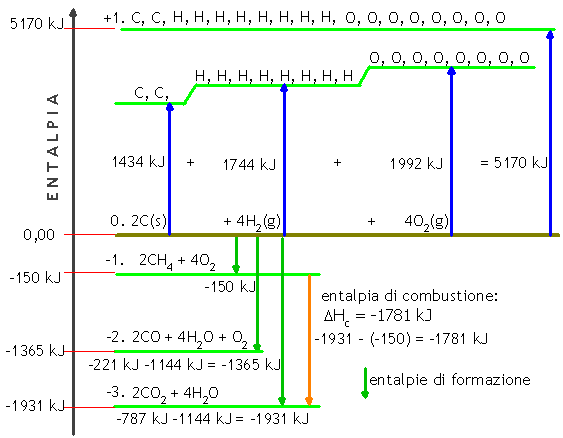 Immagine che contiene testo, diagramma, linea, Carattere

Descrizione generata automaticamente