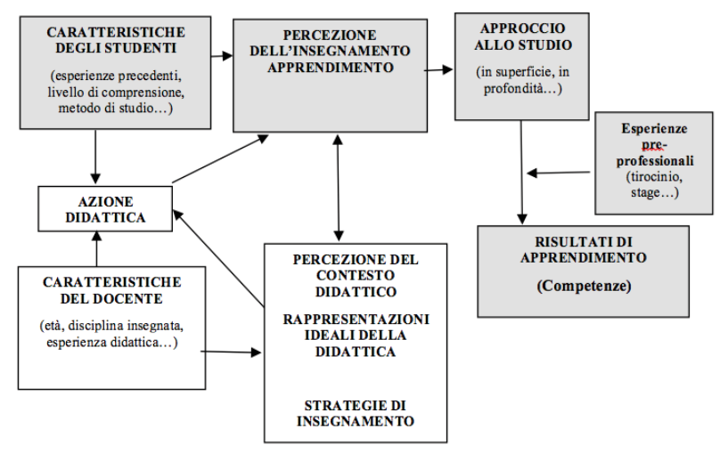 Immagine che contiene testo, schermata, Carattere, diagramma

Descrizione generata automaticamente