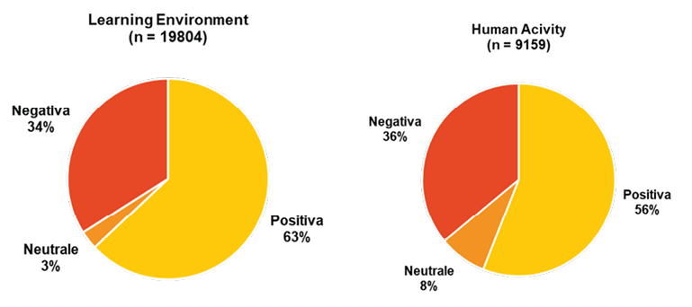 Immagine che contiene cerchio, Elementi grafici, logo, giallo

Descrizione generata automaticamente