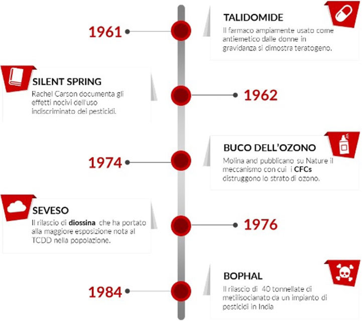 Immagine che contiene testo, schermata, biglietto da visita, Carattere

Descrizione generata automaticamente