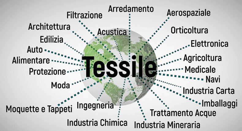 Immagine che contiene testo, schermata, Carattere, logo

Il contenuto generato dall'IA potrebbe non essere corretto.