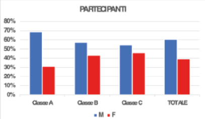 Immagine che contiene testo, schermata, Carattere, numero

Il contenuto generato dall'IA potrebbe non essere corretto.