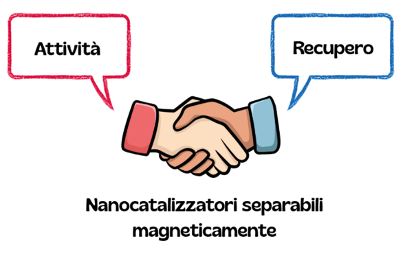 Immagine che contiene testo, schermata, diagramma, Carattere

Il contenuto generato dall'IA potrebbe non essere corretto.