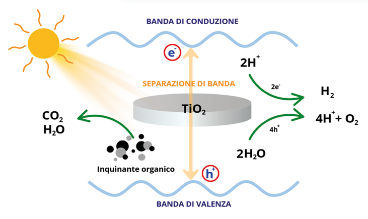 Immagine che contiene testo, schermata, diagramma, design

Descrizione generata automaticamente