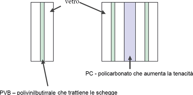 Immagine che contiene linea, schermata, diagramma, Rettangolo

Il contenuto generato dall'IA potrebbe non essere corretto.