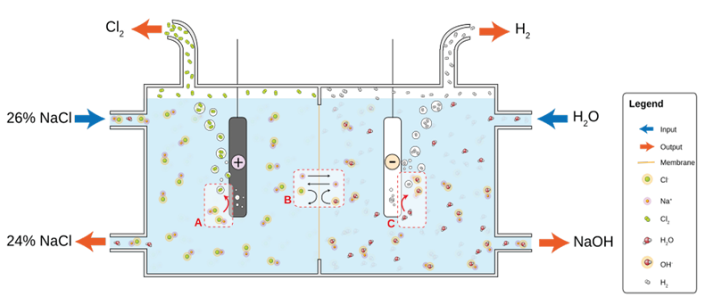 Immagine che contiene circuito, schermata, Ingegneria elettronica, Componente elettrico

Il contenuto generato dall'IA potrebbe non essere corretto.