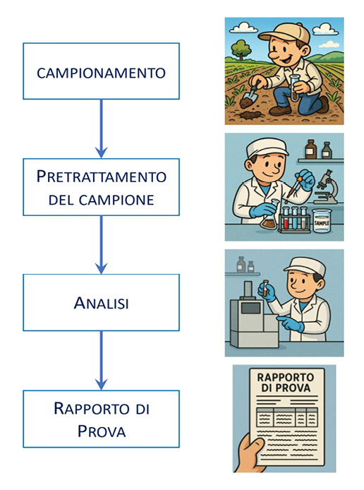 Immagine che contiene testo, Viso umano, cartone animato, schermata
Il contenuto generato dall'IA potrebbe non essere corretto.