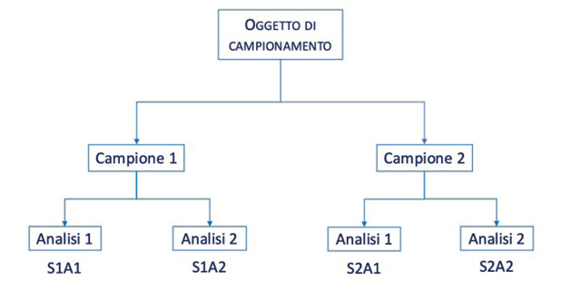 Immagine che contiene testo, schermata, diagramma, linea
Il contenuto generato dall'IA potrebbe non essere corretto.