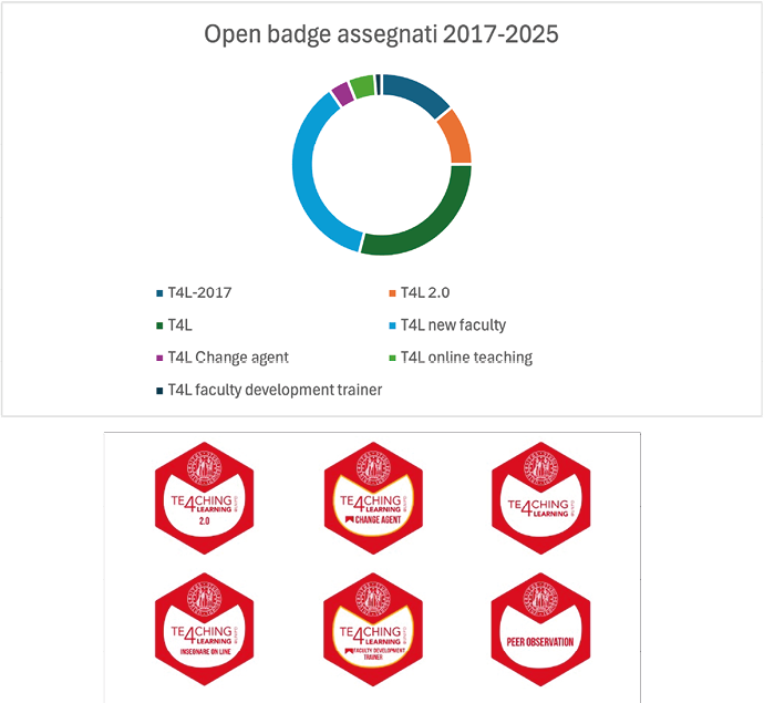Immagine che contiene testo, schermata, logo, design

Il contenuto generato dall'IA potrebbe non essere corretto.