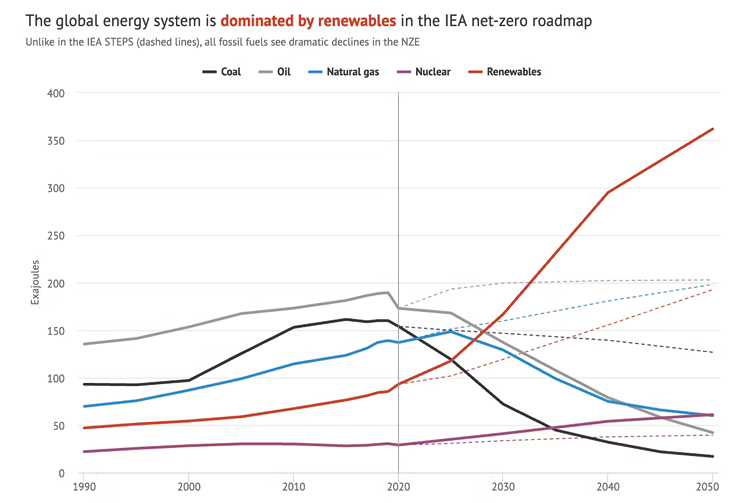 Immagine che contiene testo, schermata, Diagramma, linea

Il contenuto generato dall'IA potrebbe non essere corretto.