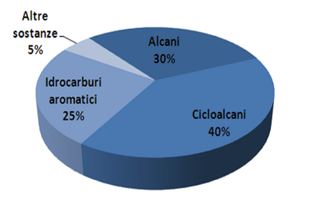 Immagine che contiene testo, schermata, Carattere, cerchio

Il contenuto generato dall'IA potrebbe non essere corretto.