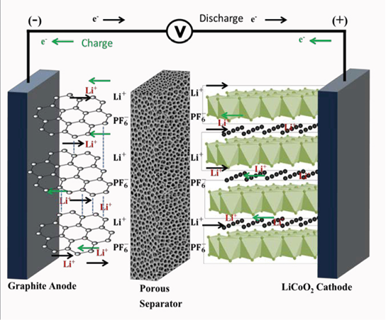 Immagine che contiene testo, schermata, diagramma, Software per la grafica

Il contenuto generato dall'IA potrebbe non essere corretto.