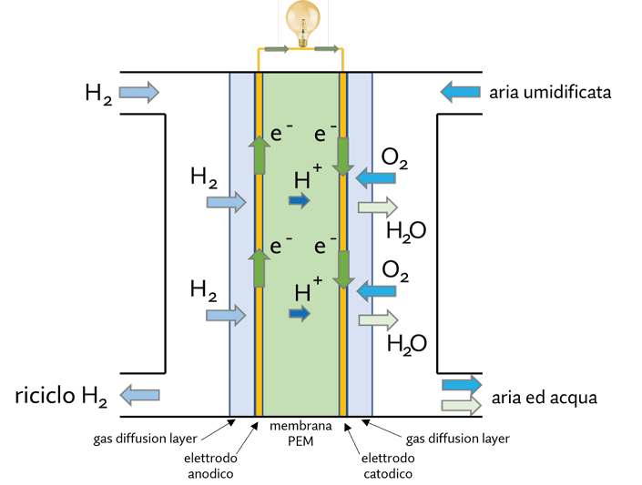 Immagine che contiene schermata

Il contenuto generato dall'IA potrebbe non essere corretto.