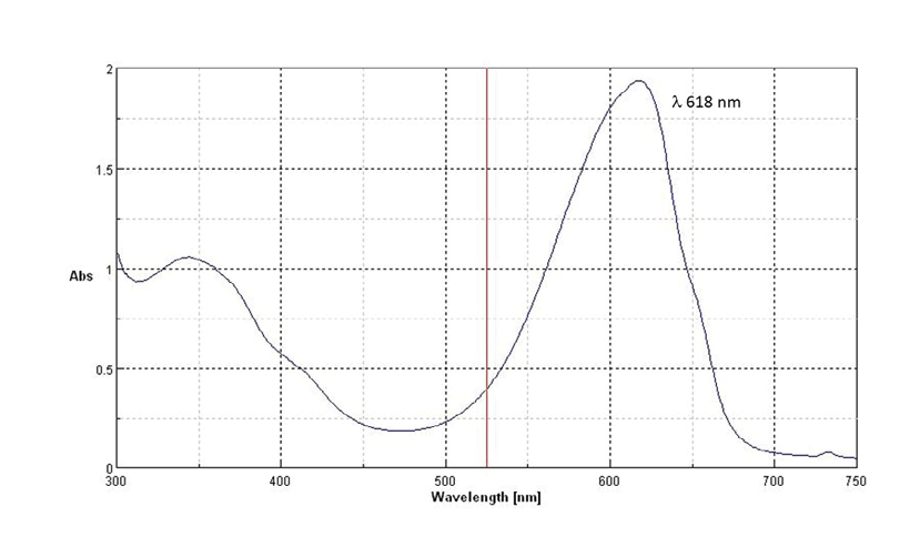 Immagine che contiene linea, diagramma, Diagramma
Il contenuto generato dall'IA potrebbe non essere corretto.