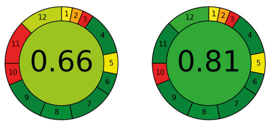 Applsci 15 13007 g006