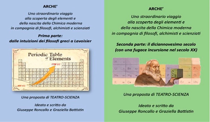 Due locandine promozionali di uno spettacolo teatrale scientifico intitolato "Arche'", che esplora la nascita della chimica moderna attraverso un viaggio con filosofi, alchimisti e scienziati, con immagini della tavola periodica degli elementi e di un adulto con barba che indica elementi chimici.

Descrizione generata da AI
