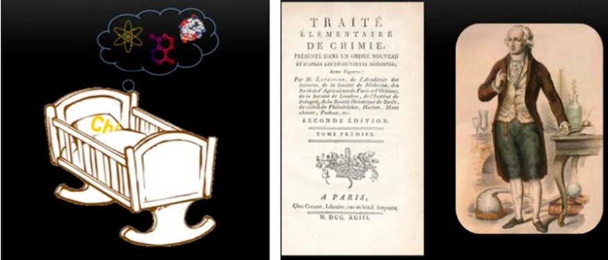 Una culla con la scritta "Ch" e un fumetto con simboli atomici a sinistra, al centro la copertina di un libro antico di chimica in francese, e a destra un adulto in abiti storici accanto a un tavolo con strumenti scientifici.

Descrizione generata da AI