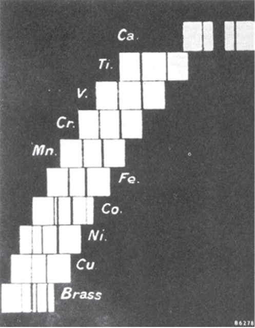 Master of Missing Elements | American Scientist
