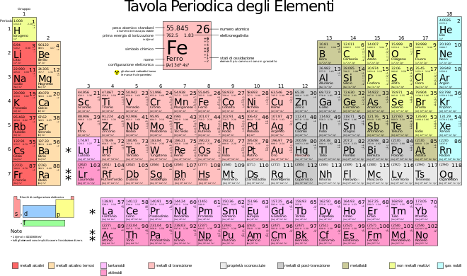 tavola-periodica-elementi