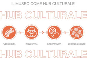 il museo come hub culturale